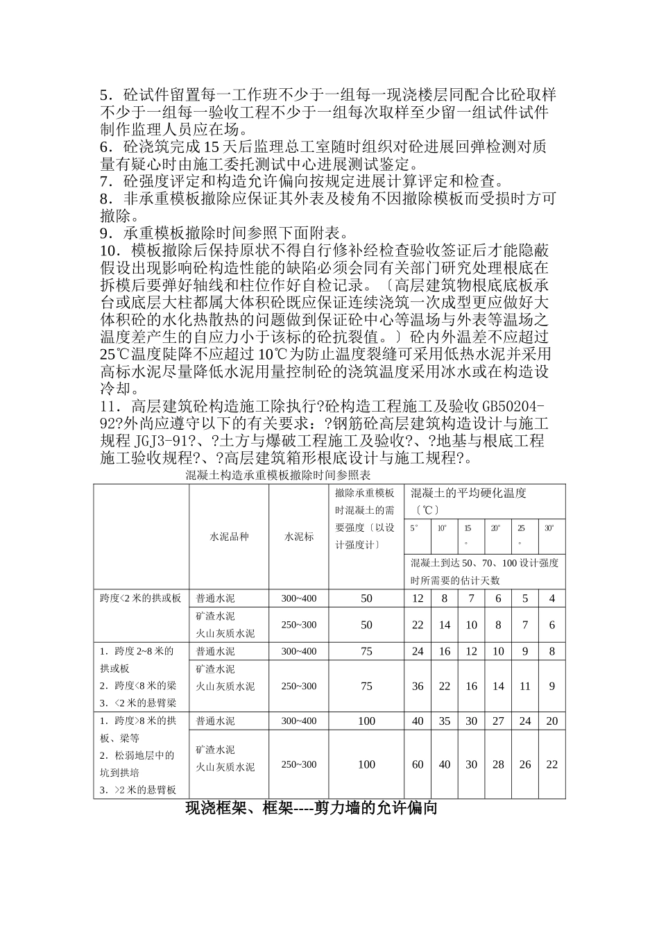 混凝土工程监理实施细则_第3页