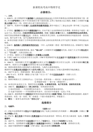 高中物理学史高考必背