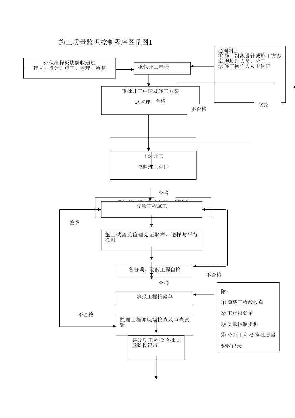 节能工程监理实施细则n_第3页