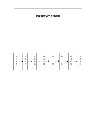 级配砾石施工工艺框图2