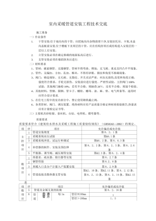 室内采暖管道安装工程技术交底