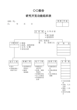 研究开发功能组织表