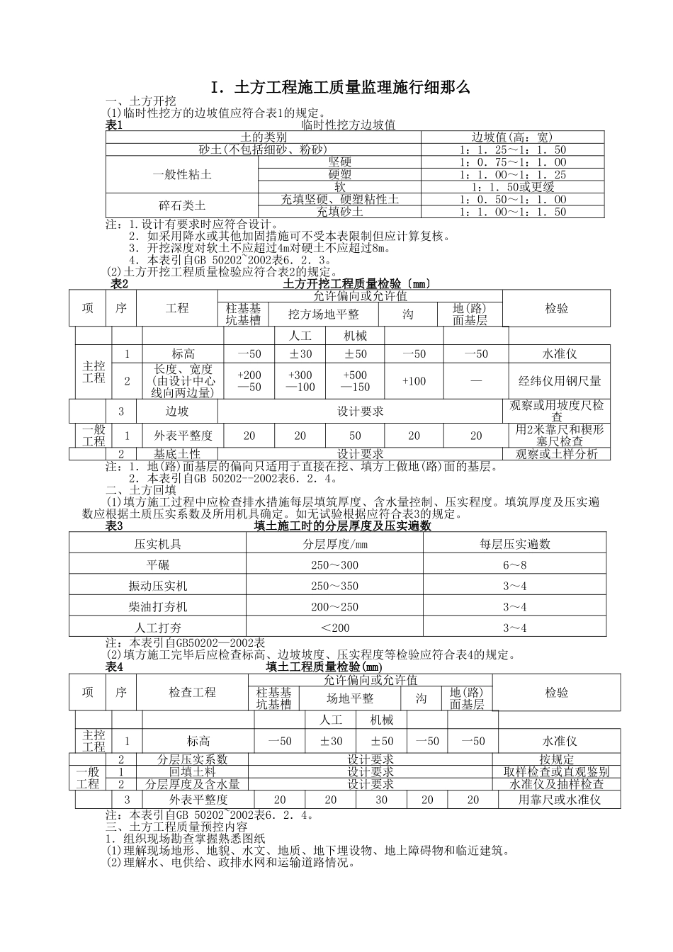 工程施工质量监理实施细则_第1页