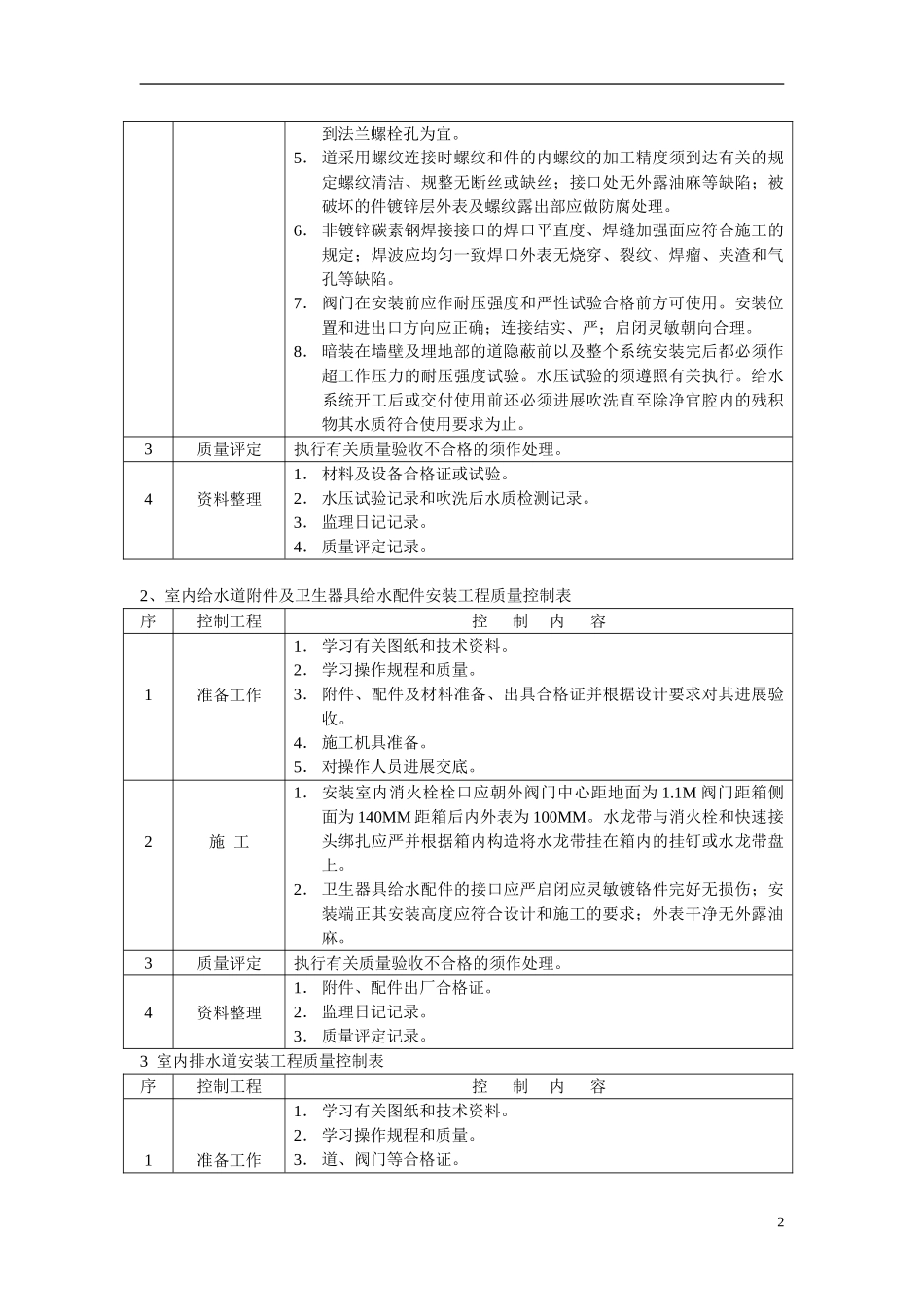 给排水工程监理实施细则4_第3页