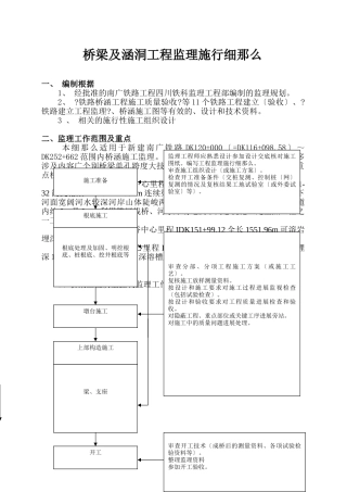 桥梁及涵洞工程监理实施细则
