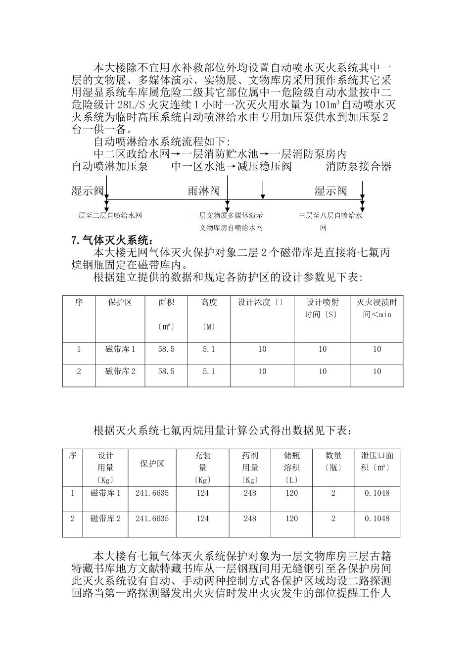 某文化大厦给排水工程监理细则_第2页