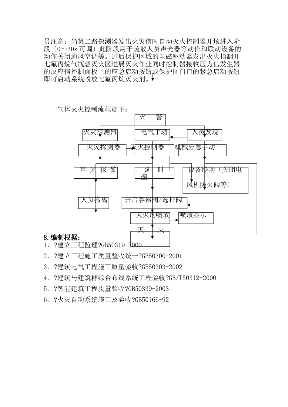 某文化大厦给排水工程监理细则_第3页