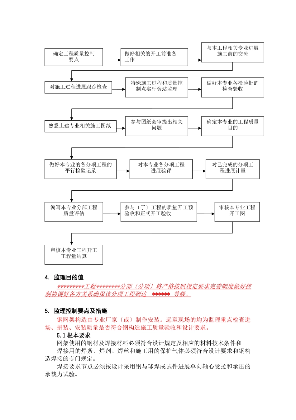 网架工程监理实施细则_第3页