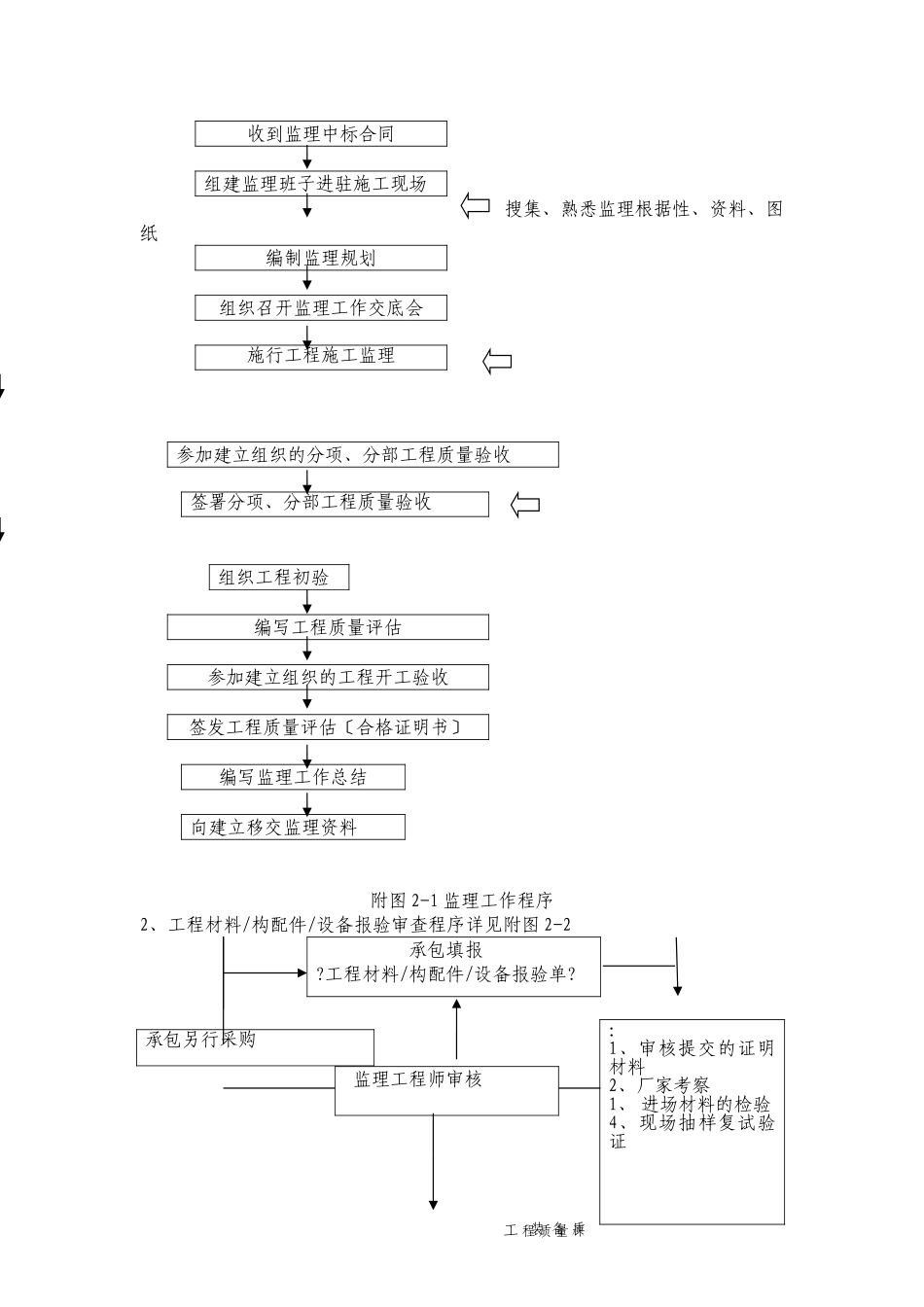 青岛农业示范园绿化监理规划_第2页