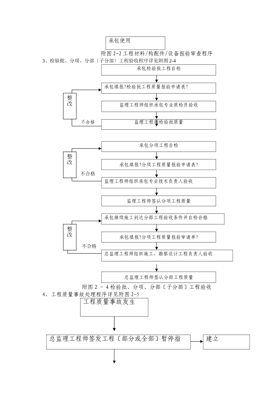 青岛农业示范园绿化监理规划_第3页