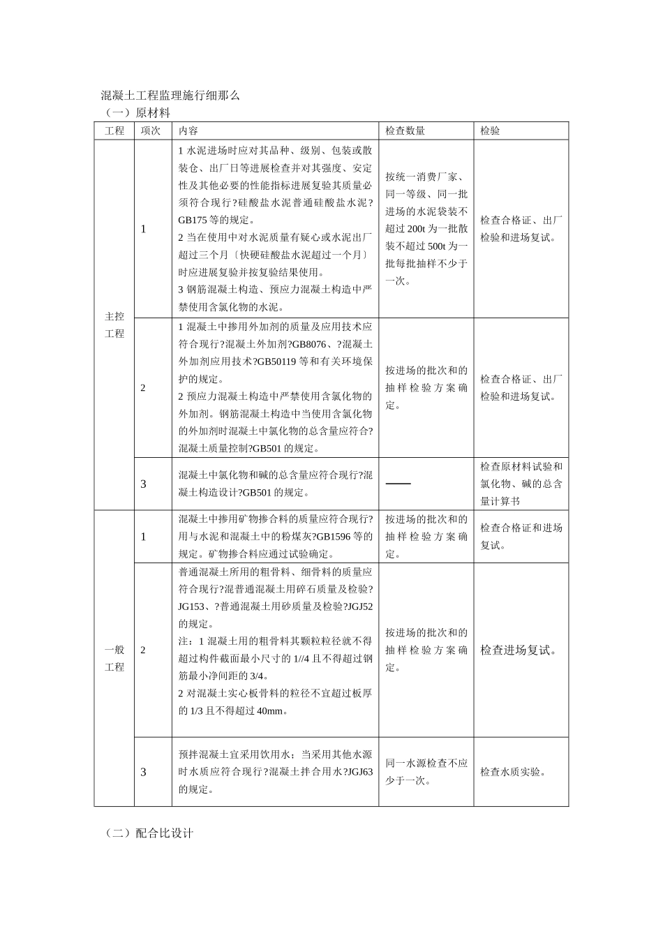 混凝土工程质量监理实施细则_第1页