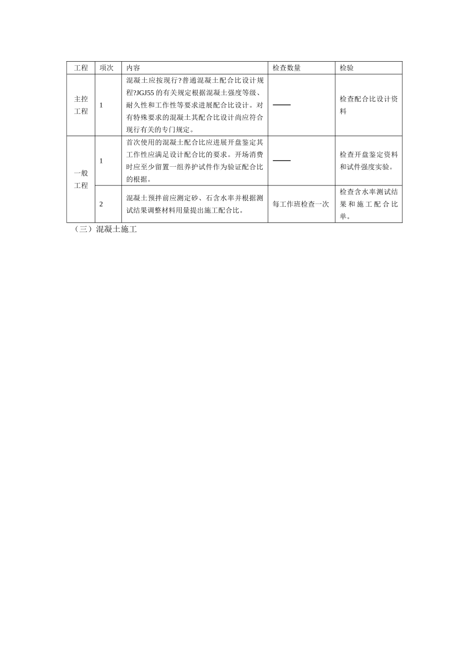 混凝土工程质量监理实施细则_第2页
