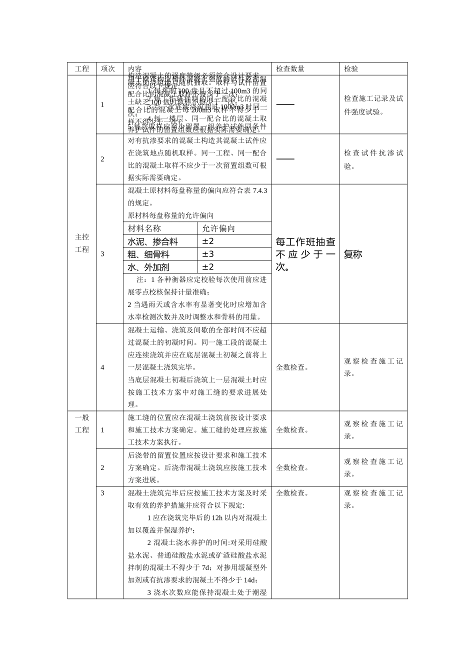 混凝土工程质量监理实施细则_第3页