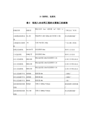 架桥机、起重机