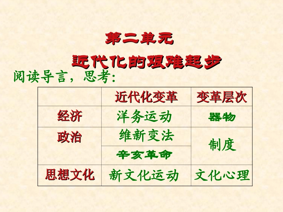 第6课洋务运动_第2页