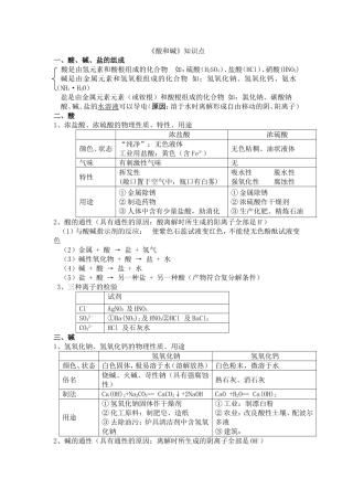 九年级化学下册第十单元知识点