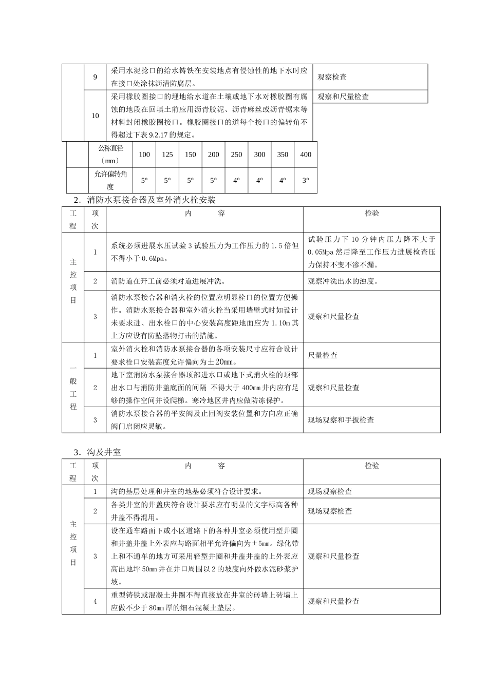 室外给排水工程施工质量监理实施细则m_第3页
