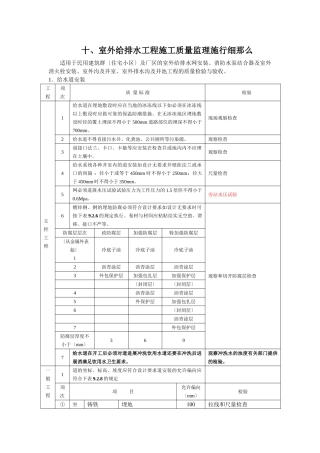 室外给排水工程施工质量监理实施细则m