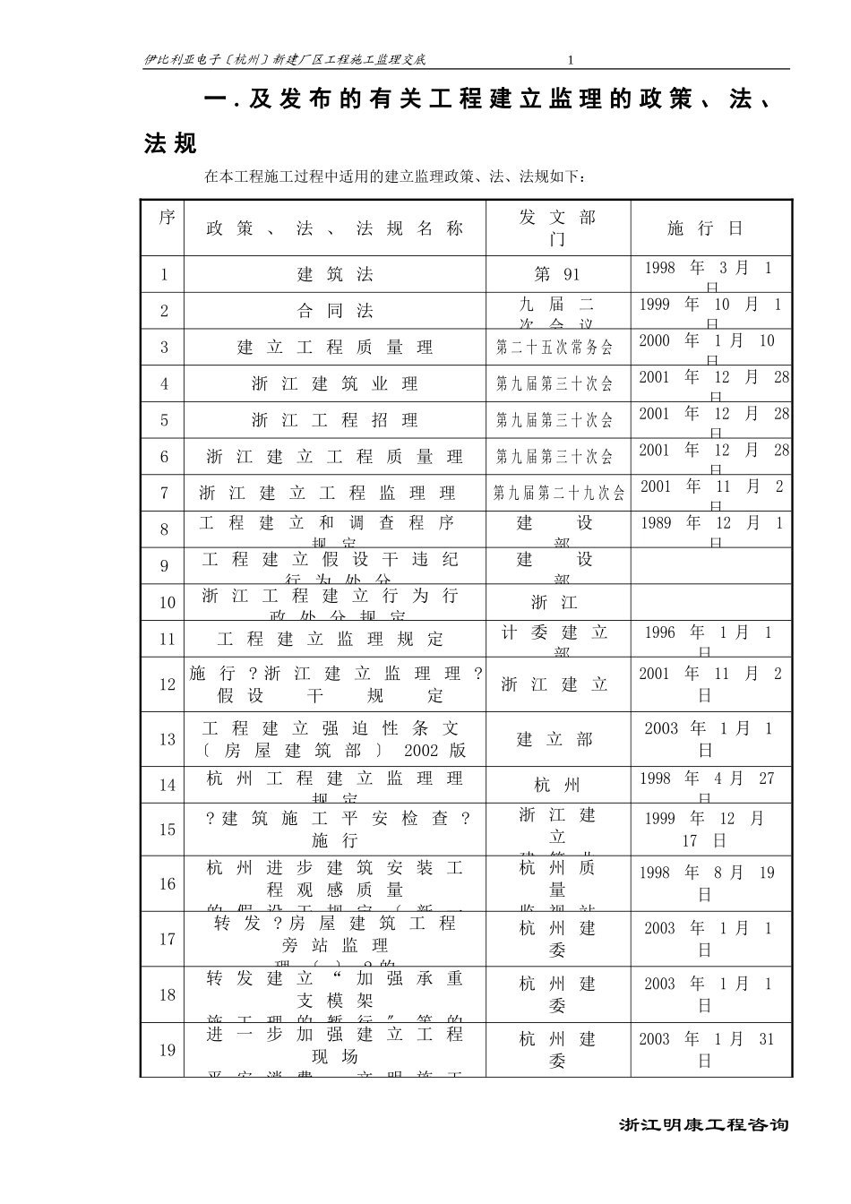 伊比利亚电子（杭州）有限公司新建厂区工程监理交底_第2页