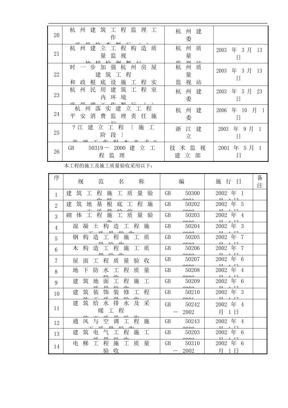 伊比利亚电子（杭州）有限公司新建厂区工程监理交底_第3页