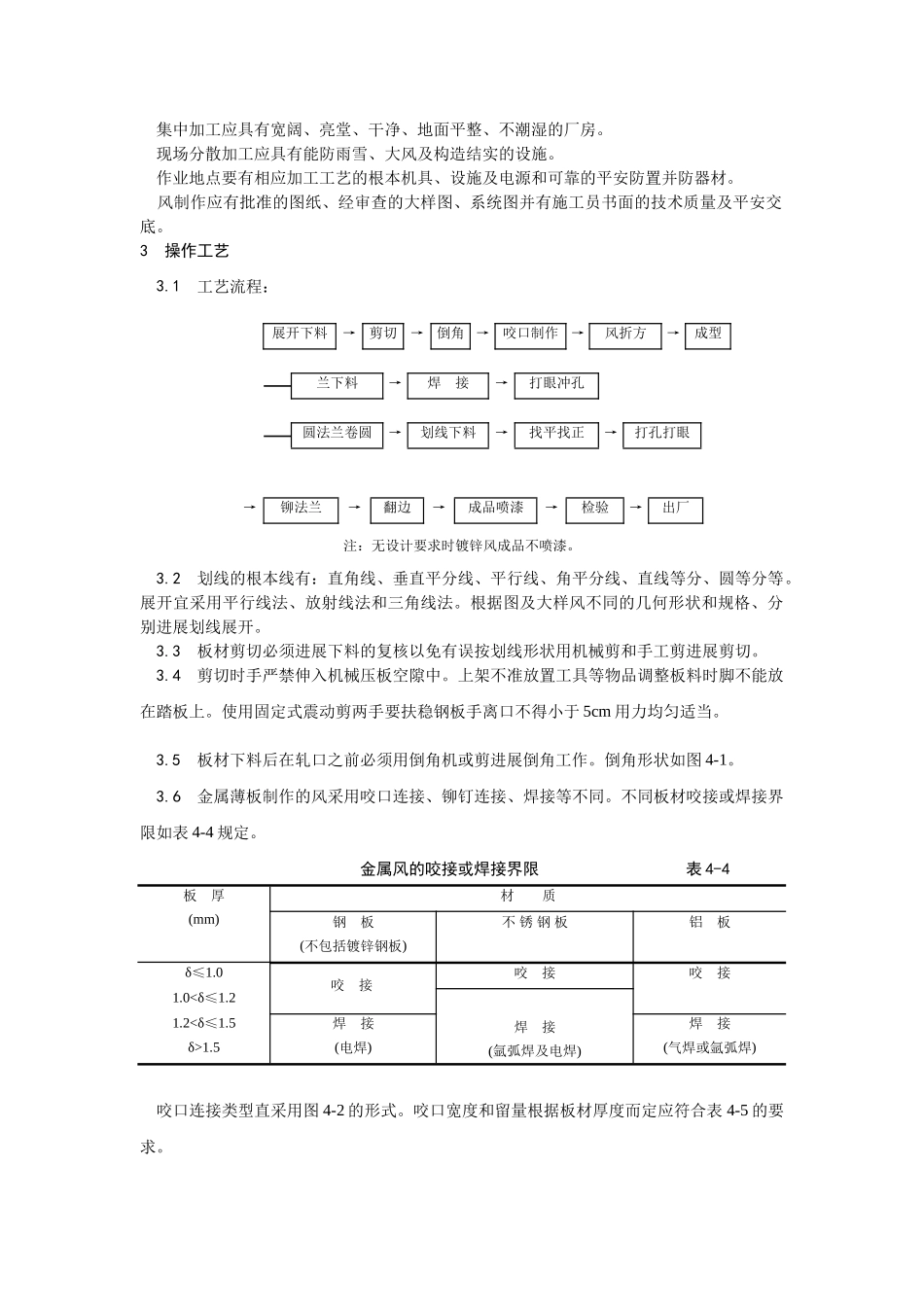 金属风管制作工艺_第2页