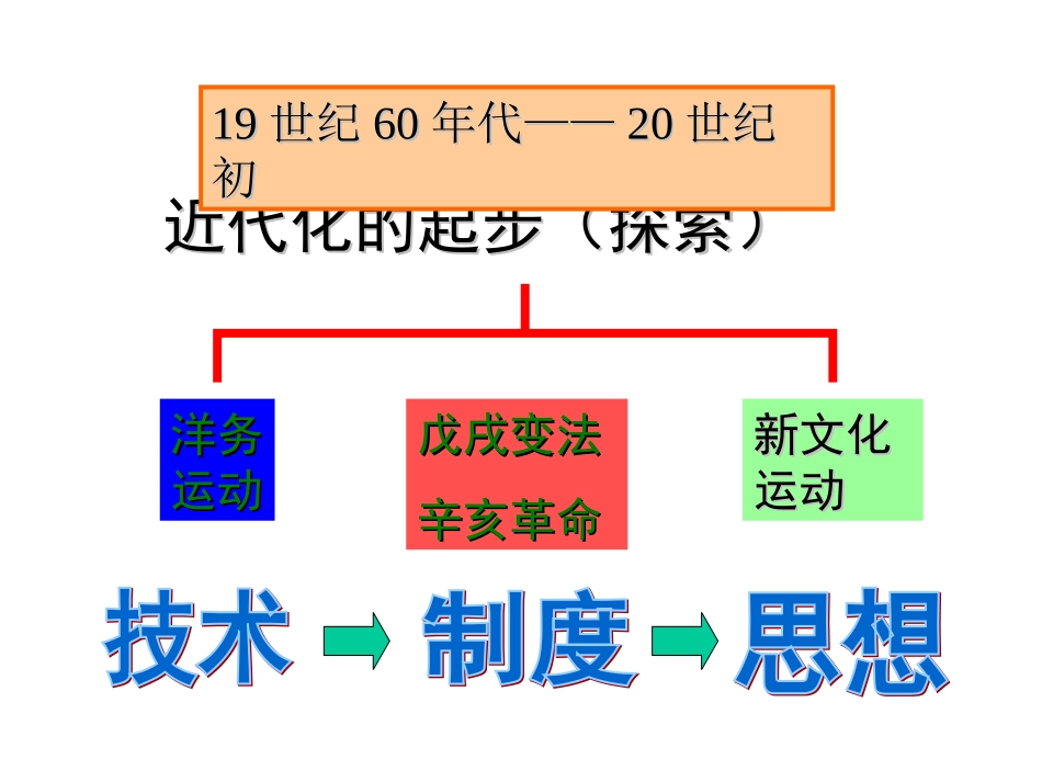 第5课洋务运动_第3页