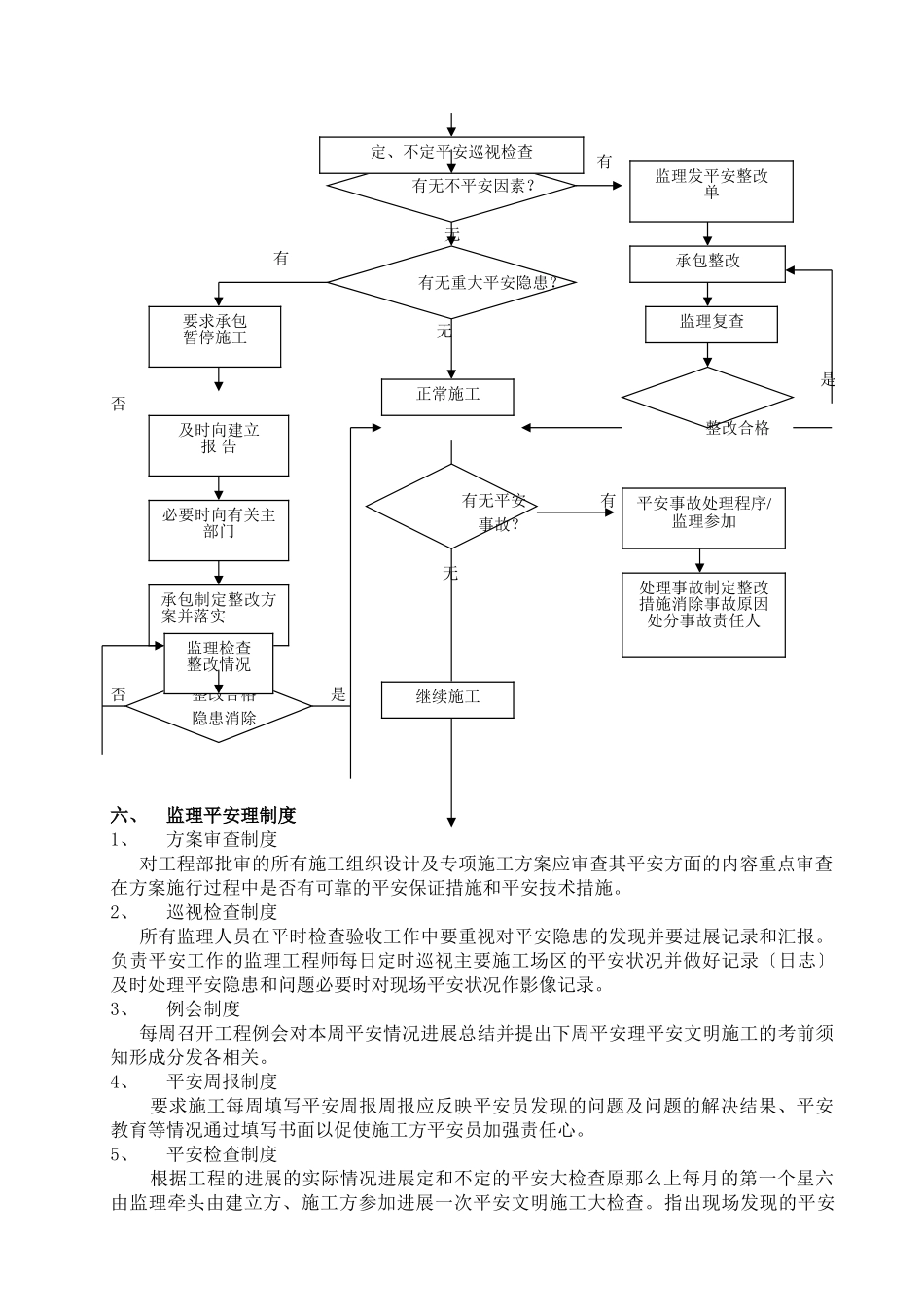 安全文明施工监理细则(范本)_第3页