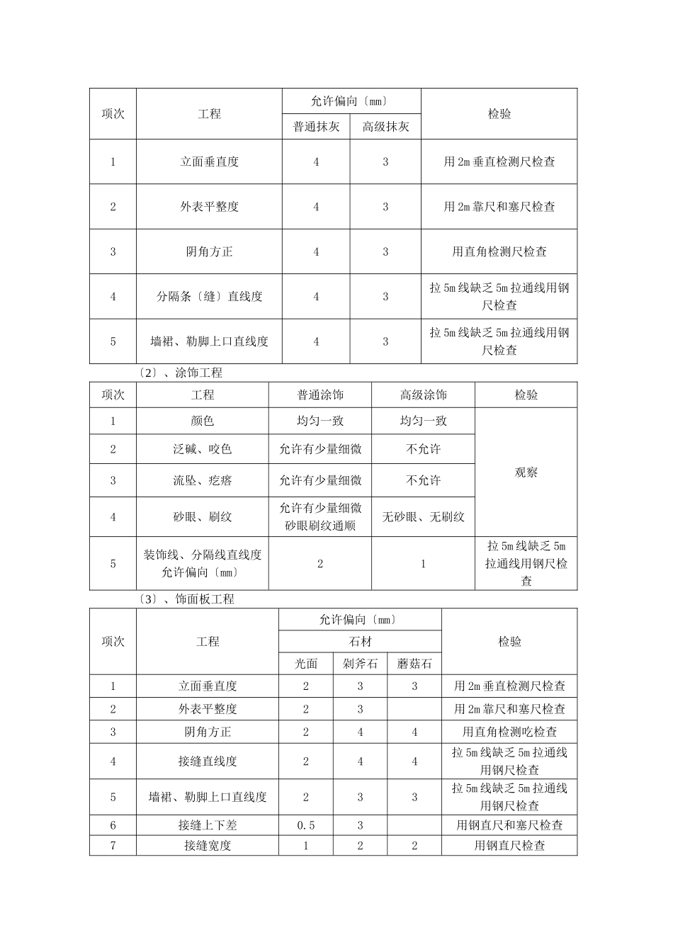 装饰工程监理细则6_第2页