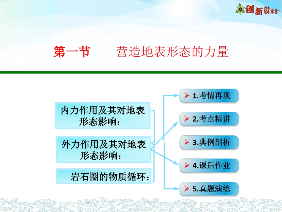 第一节　营造地表形态的力量_第1页