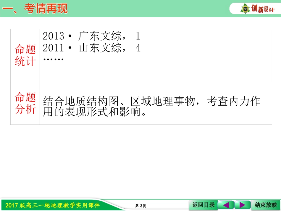 第一节　营造地表形态的力量_第3页