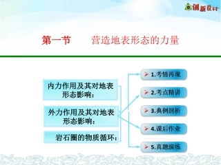 第一节　营造地表形态的力量