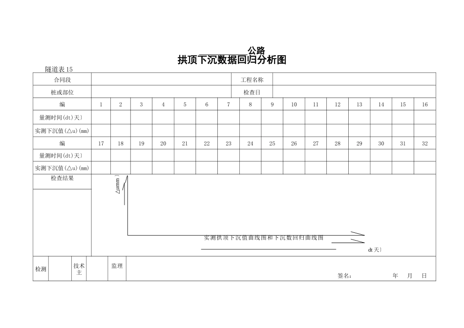 拱顶下沉数据回归分析图_第1页