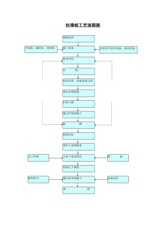 抗滑桩工艺流程图