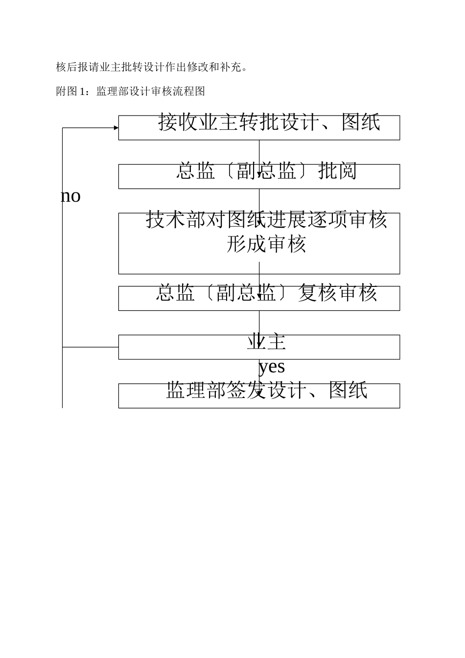 设计文件、图纸审核监理实施细则_第2页