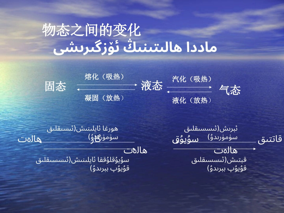 升华和凝华3_第2页