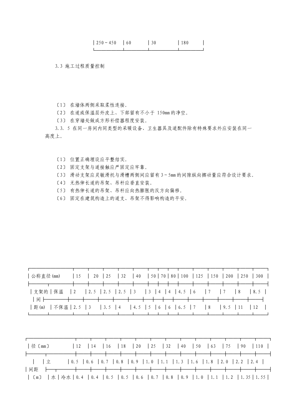 建筑给排水及采暖工程通用细则_第2页
