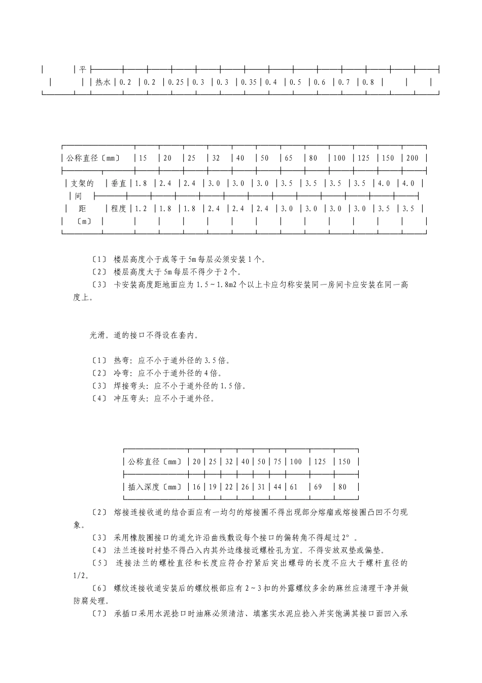 建筑给排水及采暖工程通用细则_第3页