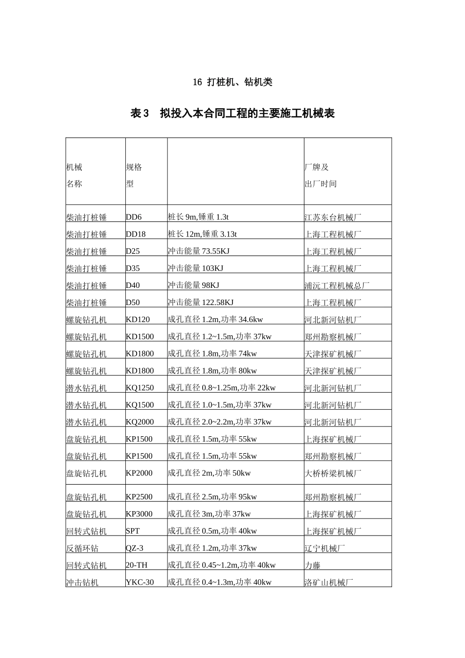 打桩机、钻机类_第1页