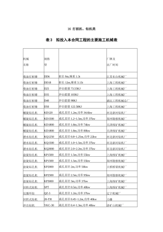 打桩机、钻机类