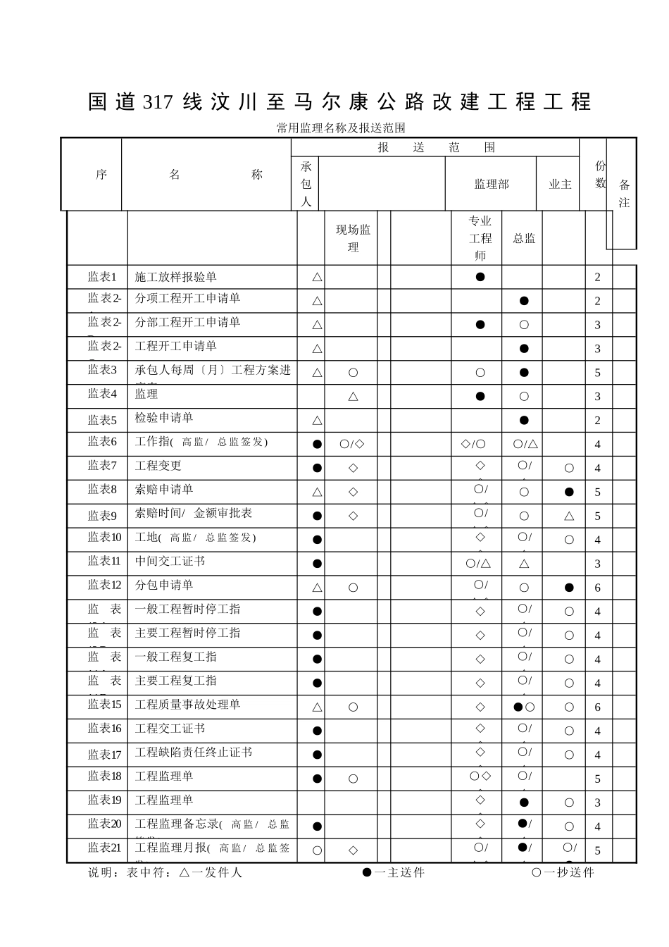 第二章_公路工程(全套完整内业资料表格)_施工用表格_第2页