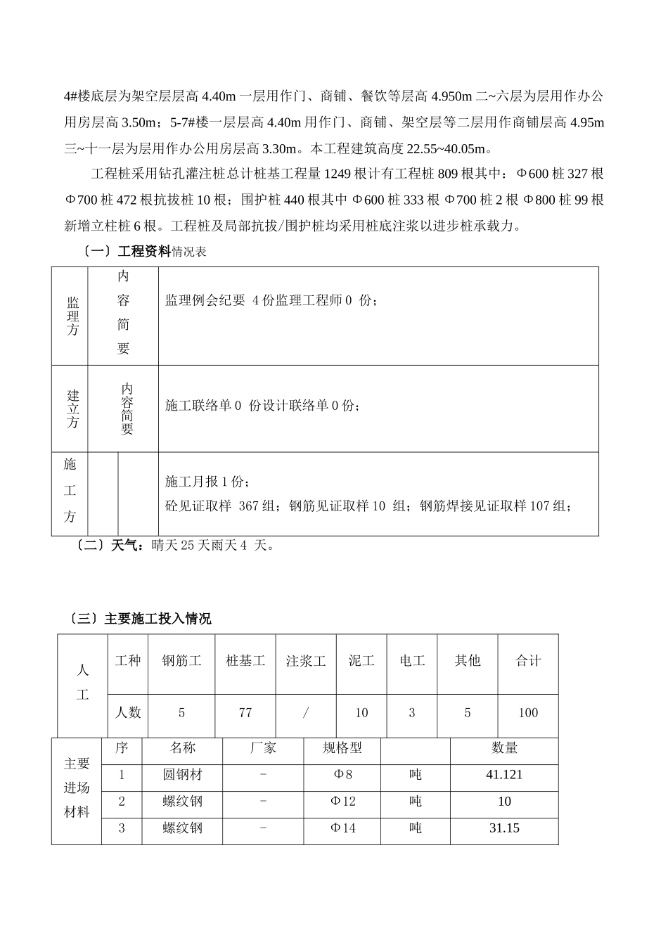 杭政储出地块商业金融用房工程监理月报_第3页