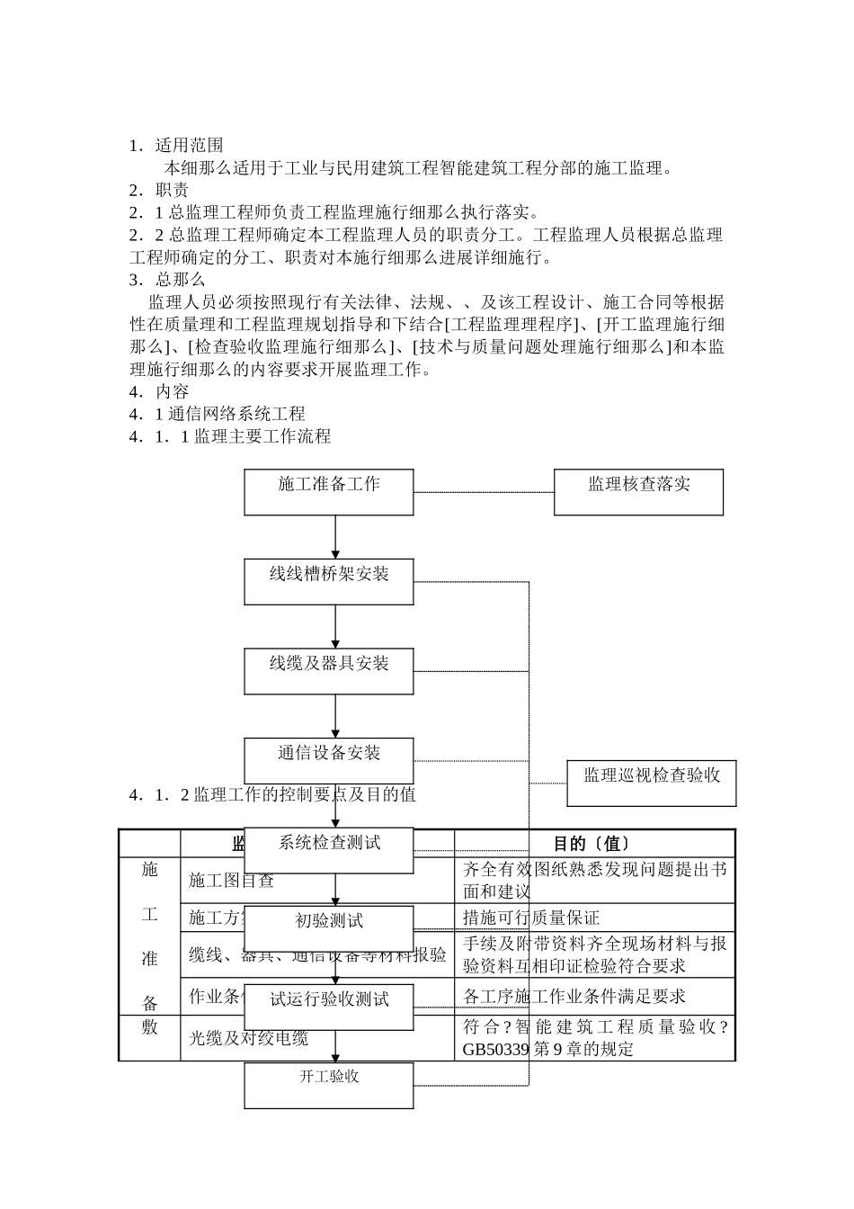 智能建筑工程监理实施细则ew_第2页