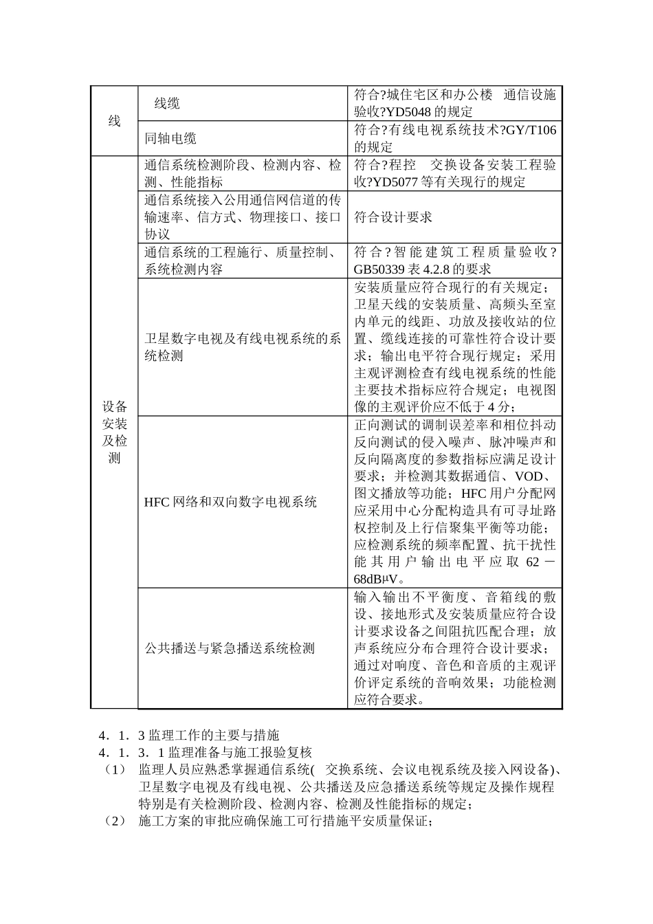 智能建筑工程监理实施细则ew_第3页
