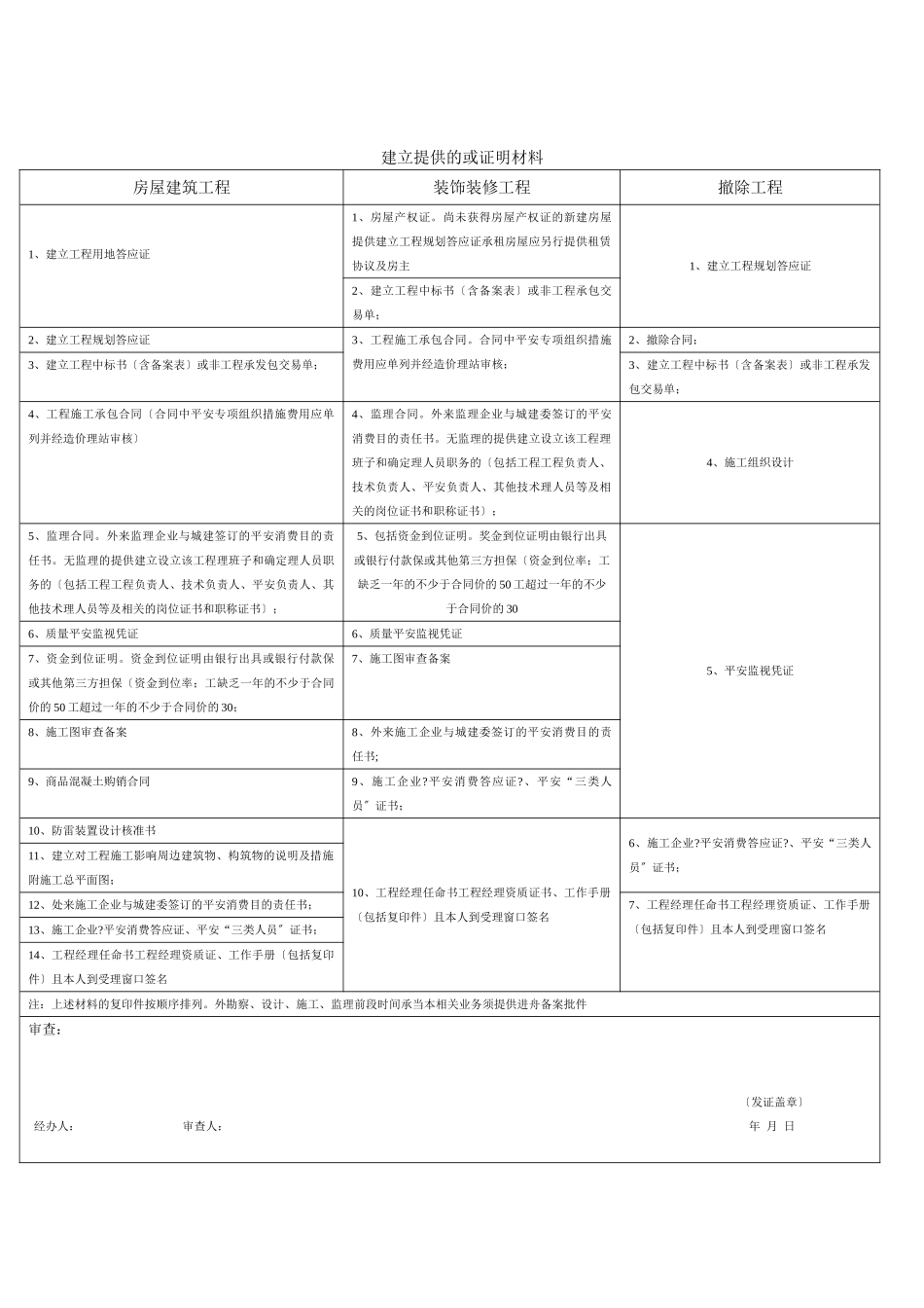 建筑工程施工许可申请表_第3页