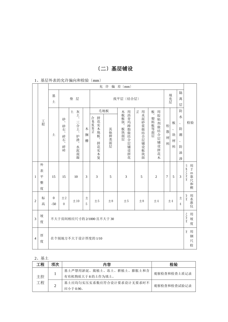 建筑地面工程施工质量监理实施细则_第2页