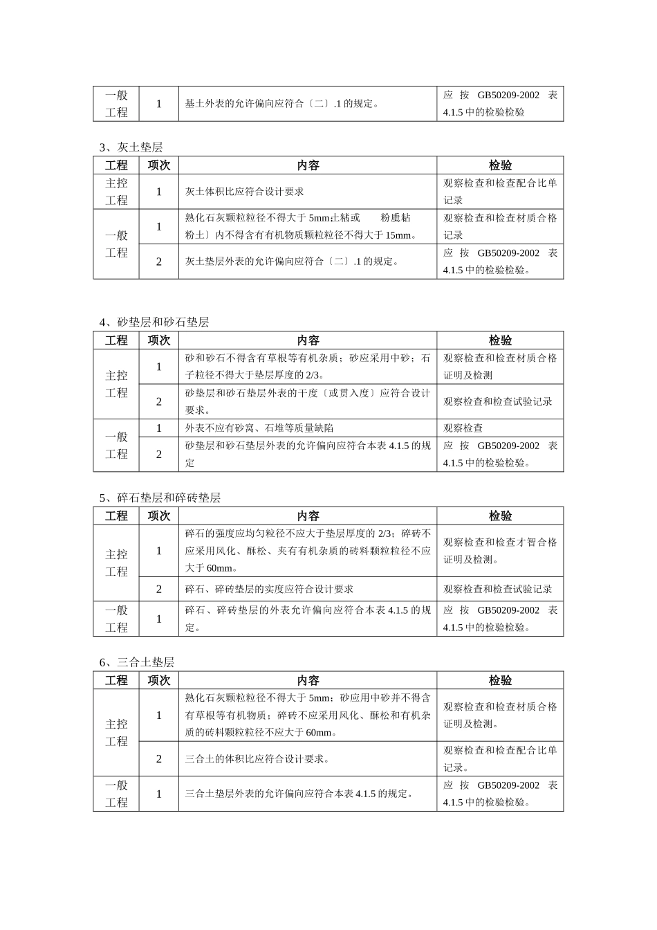 建筑地面工程施工质量监理实施细则_第3页