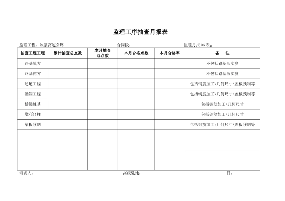 月报06表    监理工序检查月报表_第1页