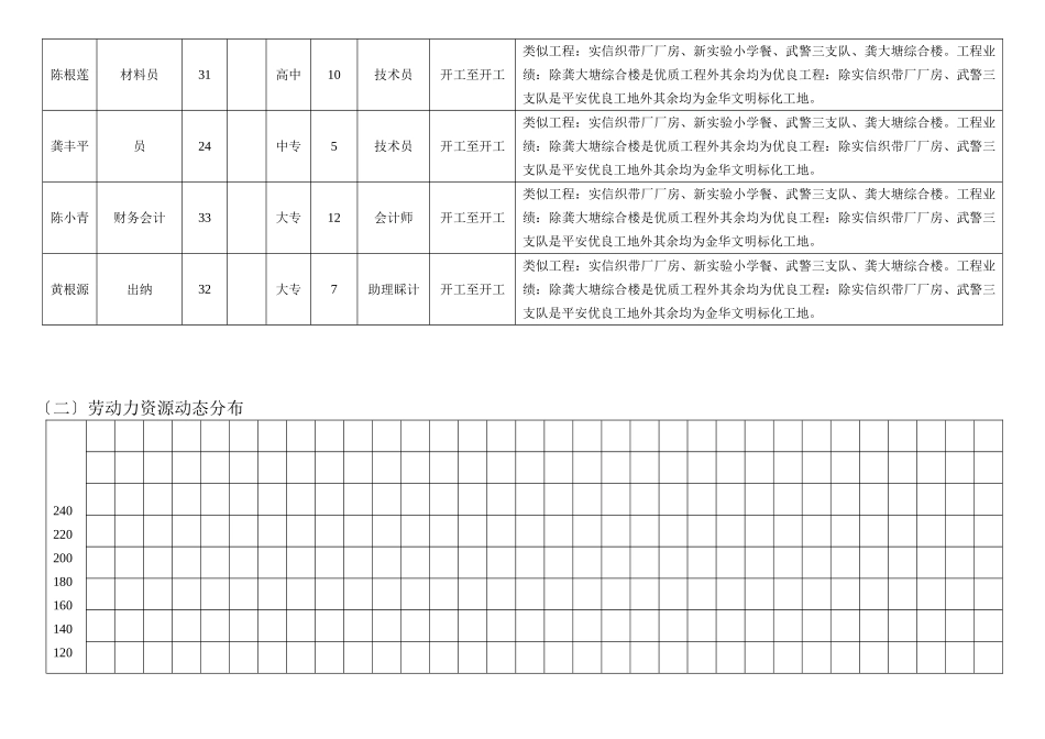 投标书附件三（共三页）_第3页