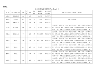 投标书附件三（共三页）