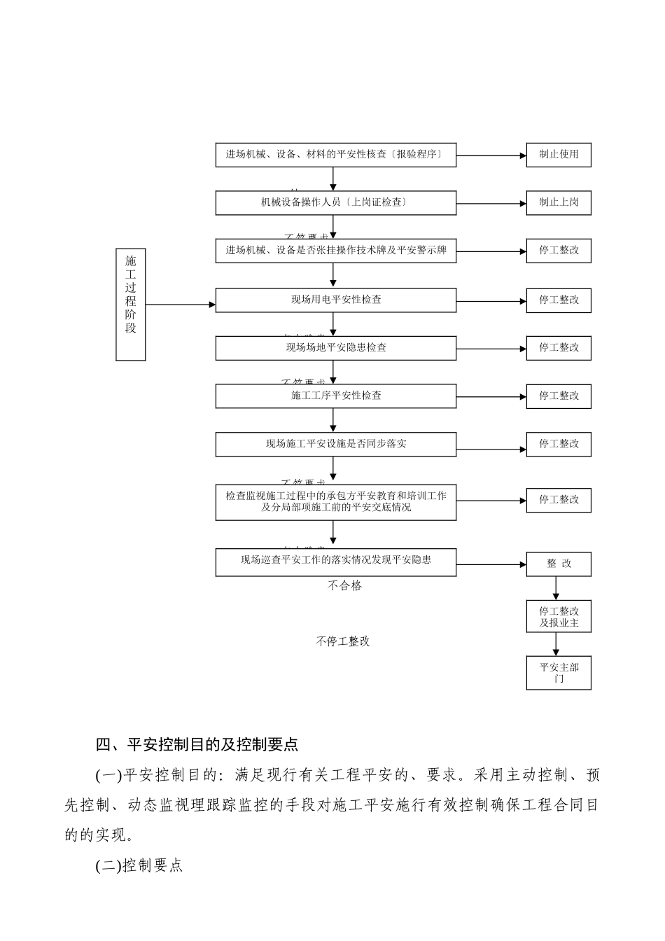 工程质量安全监理实施细则(范本)_第3页